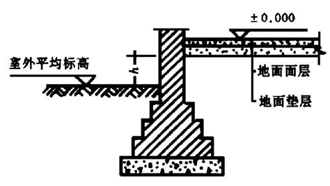 室内外高差|室内外高差指的是什么？